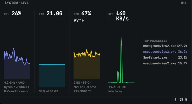 System monitor tile: live CPU, RAM, GPU and network graphs with top processes.